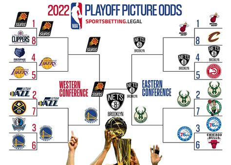 nba playoffs betting lines